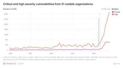 AI Helped Find a Critical Bug Affecting Huge Swathes of the Internet