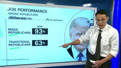 Kornacki: Poll shows shift among those who call themselves a MAGA vs. traditional Republican
