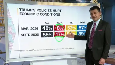 The economy helped Trump win in 2024. It could cost Republicans in 2026