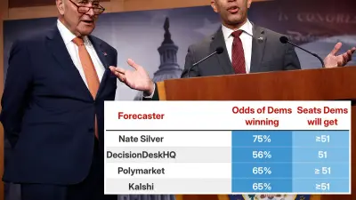 ‘Silver Bulletin’ pollster claims midterm election news is even better for Dems than people think