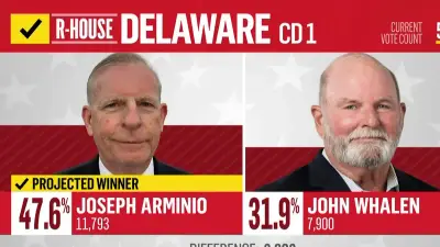 Joseph Arminio wins Delaware House Republican primary, NBC News projects