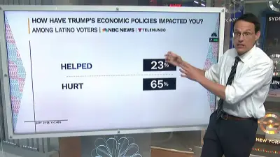 Kornacki: Inflation & the economy rank as most important issue to Latino voters