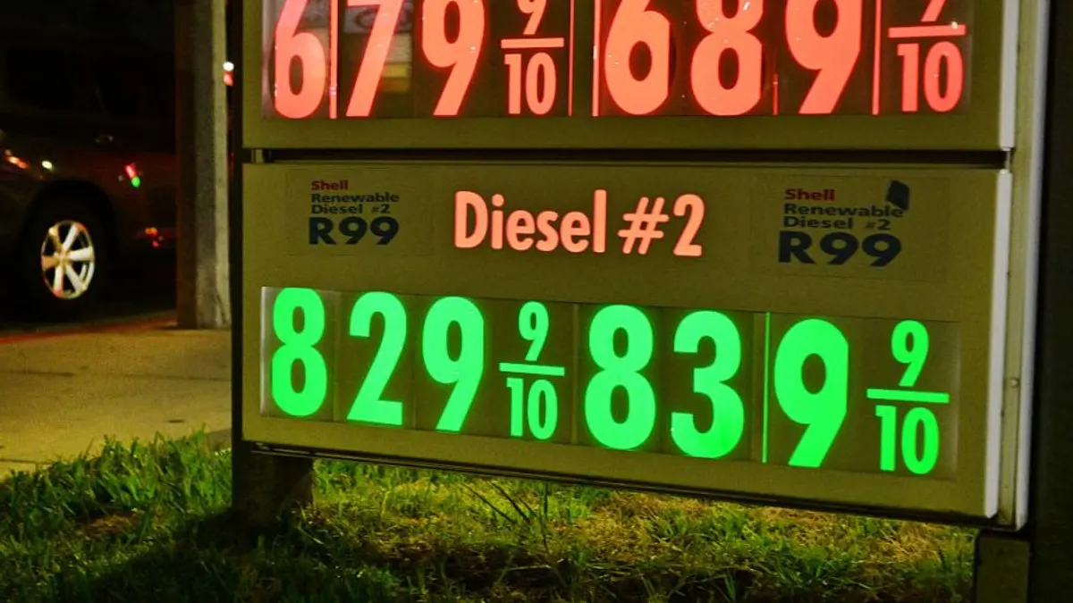 Diesel is over $6 in 49 states: Where prices are highest and lowest
